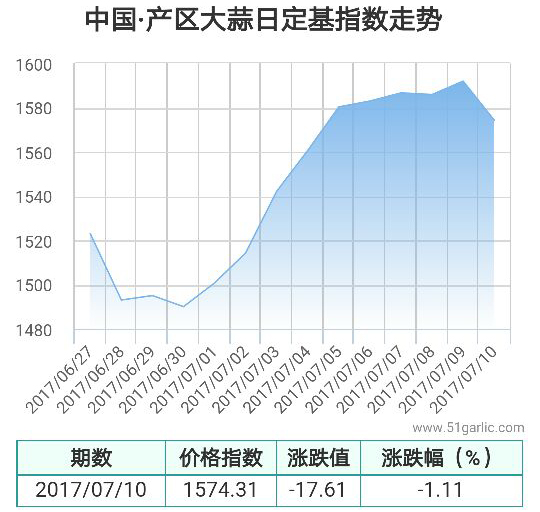 產區(qū)10