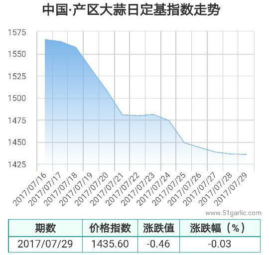 產(chǎn)區(qū)