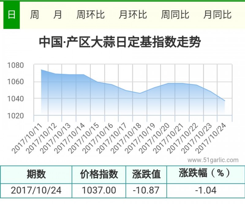 產(chǎn)區(qū)