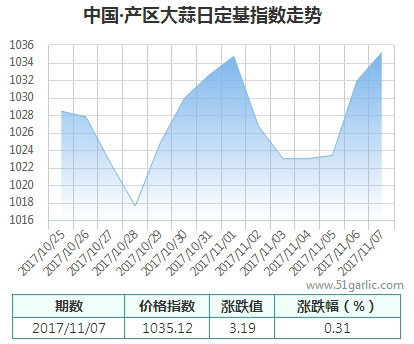 產(chǎn)區(qū)