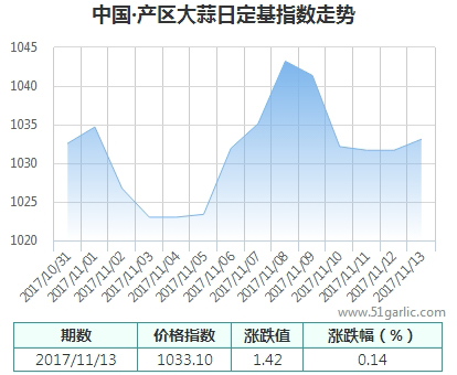 產(chǎn)區(qū)