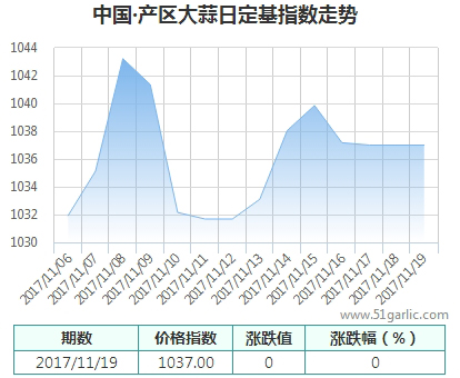 產(chǎn)區(qū)