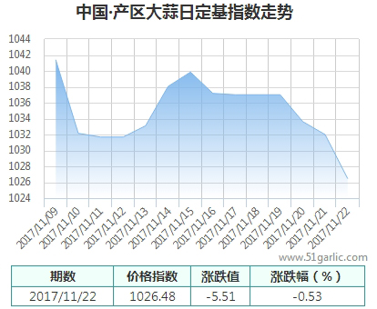 產(chǎn)區(qū)