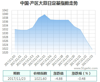 產(chǎn)區(qū)