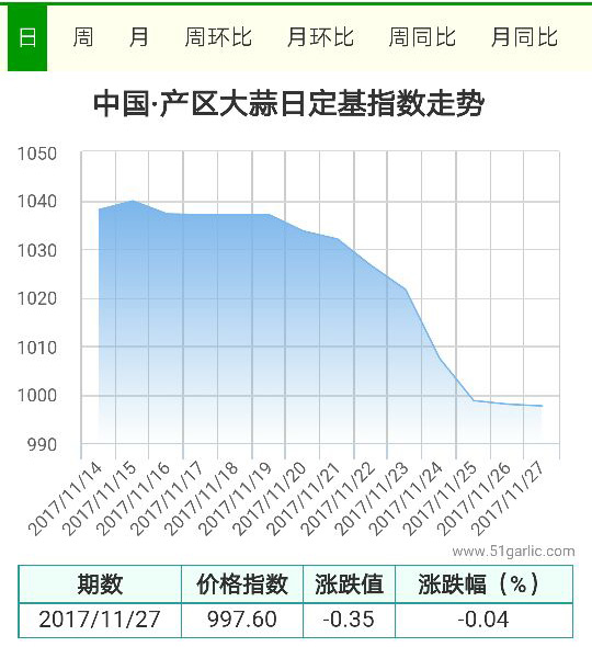 產(chǎn)區(qū)