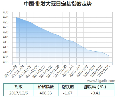 批發(fā)