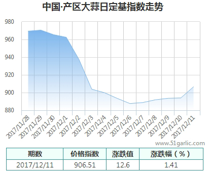 產(chǎn)區(qū)