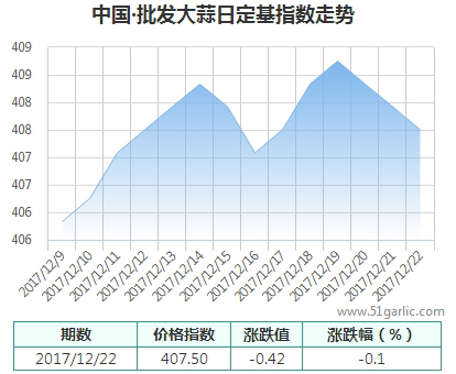 批發(fā)