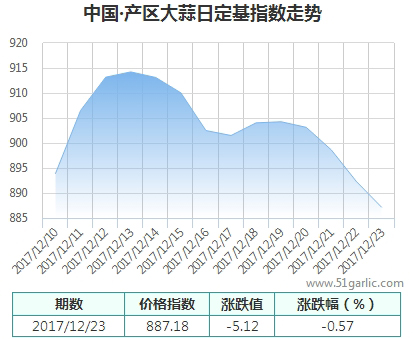 產(chǎn)區(qū)