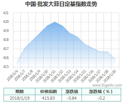 批發(fā)