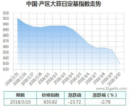 產(chǎn)區(qū)