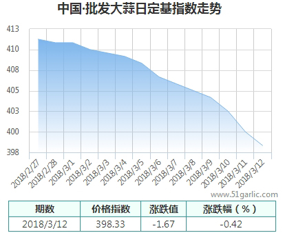 批發(fā)