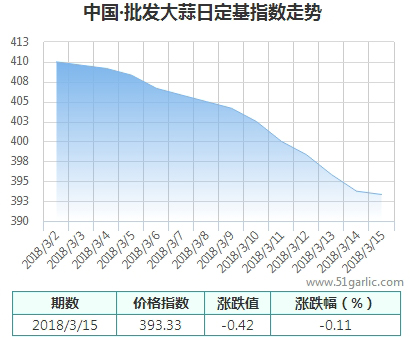 批發(fā)