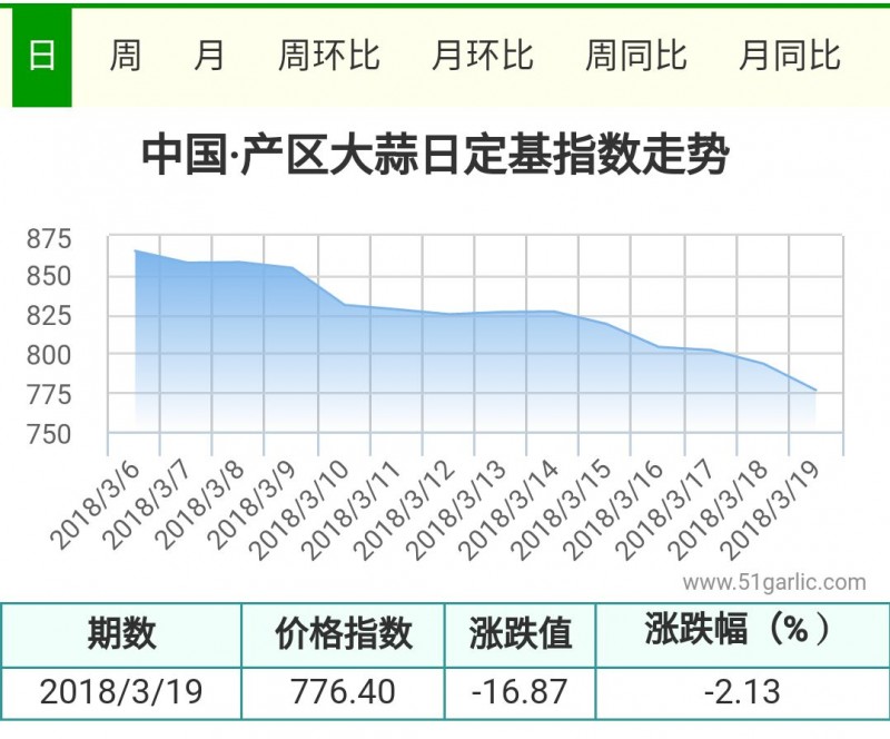 3.19產(chǎn)區(qū)