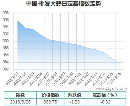 批發(fā)