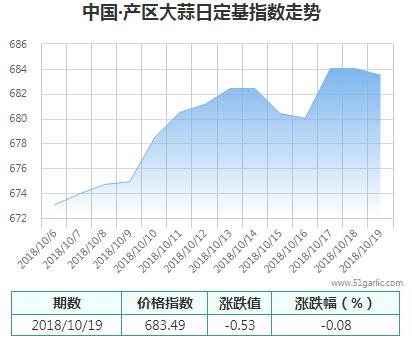 產(chǎn)區(qū)