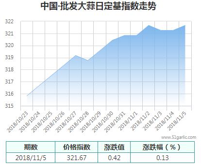 批發(fā)