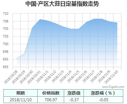 產(chǎn)區(qū)