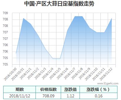 產(chǎn)區(qū)