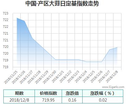 產(chǎn)區(qū)