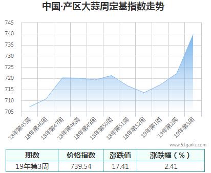 產(chǎn)區(qū)周