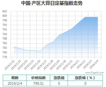 產(chǎn)區(qū)