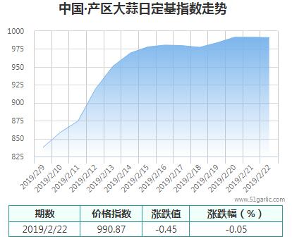 產(chǎn)區(qū)