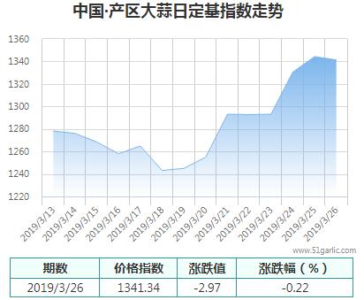 產(chǎn)區(qū)