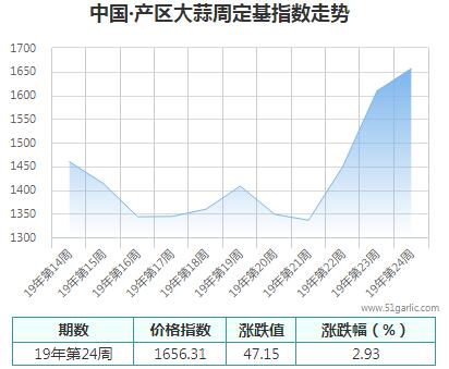 產(chǎn)區(qū)周