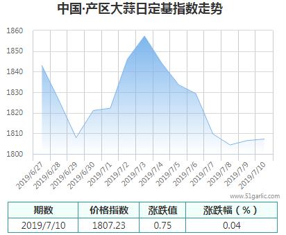 產(chǎn)區(qū)