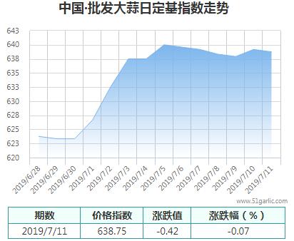 批發(fā)