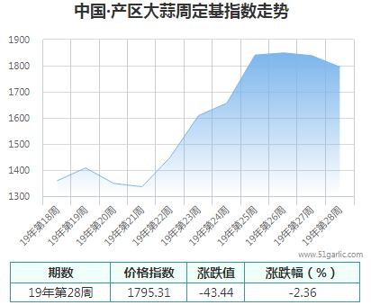 產(chǎn)區(qū)