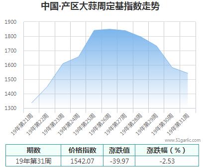 產(chǎn)區(qū)周