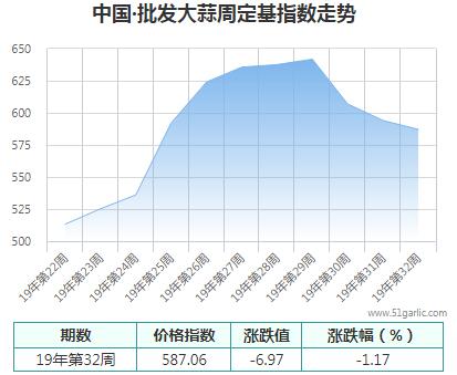 批發(fā)在