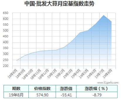 批發(fā)月