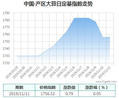 產(chǎn)區(qū)