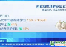 北京新發(fā)地：鮮蒜周環(huán)比下降44% ()