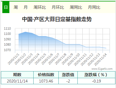 產(chǎn)區(qū)