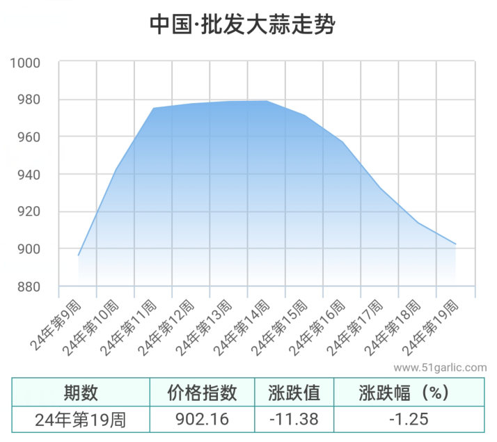 批發(fā)