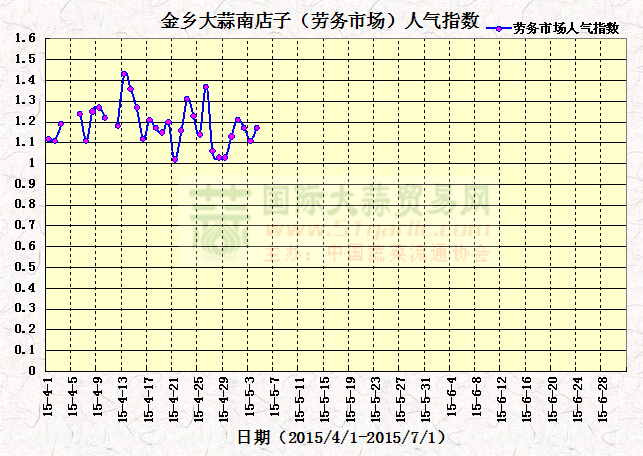 201554սl(xing)ϵӣڄ(w)Ј˚ָ(sh)