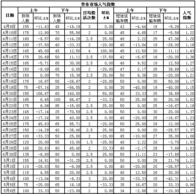 201556սl(xing)ϵӣڄЈ˚ָ(sh)