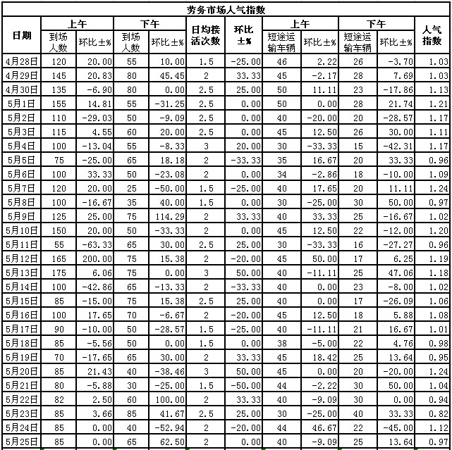 2015525սl(xing)ϵӣڄ(w)Ј(chng)˚ָ(sh)