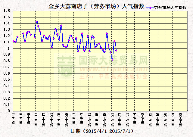 2015525սl(xing)ϵӣڄ(w)Ј(chng)˚ָ(sh)߄(sh)D