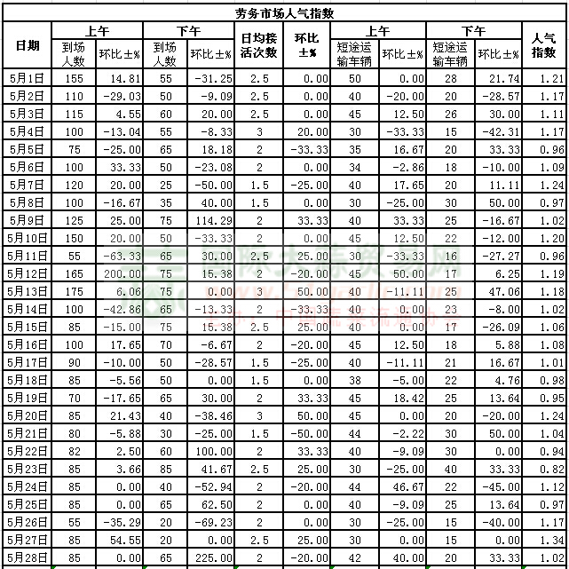 2015528սl(xing)ϵӣڄ(w)Ј˚ָ(sh)