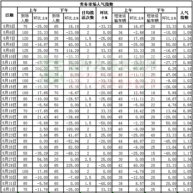 201561սl(xing)ϵӣڄ(w)Ј(chng)˚ָ(sh)