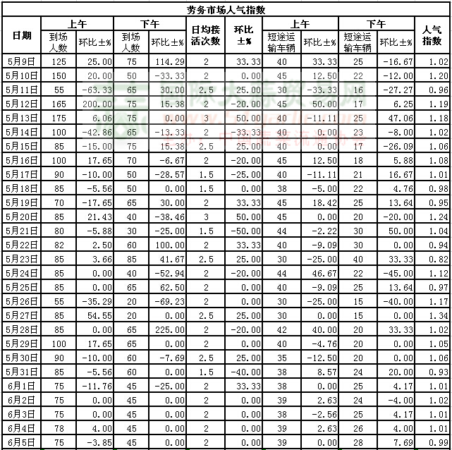 201565սl(xing)ϵӣڄ(w)Ј(chng)˚ָ(sh)