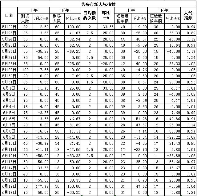 2015618սl(xing)ϵӣڄ(w)Ј(chng)˚ָ(sh)