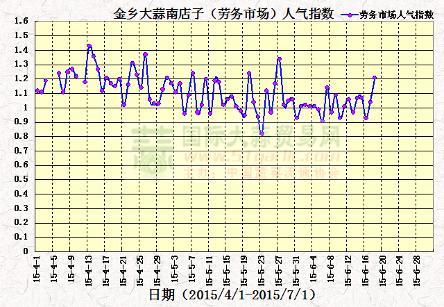 2015618սl(xing)ϵӣڄ(w)Ј(chng)˚ָ(sh)߄(sh)D