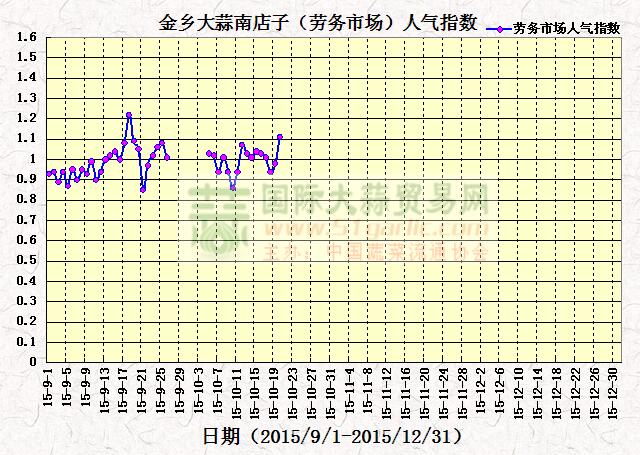 20151020սl(xing)ϵӣڄ(w)Ј(chng)˚ָ(sh)߄(sh)D