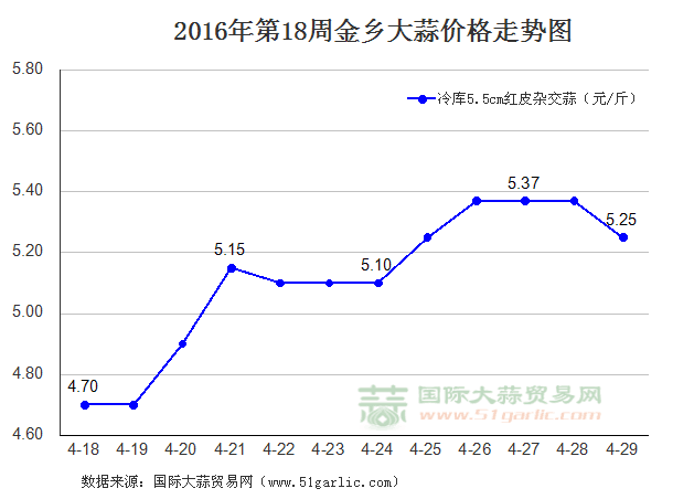 201618ܽl(xing)r(ji)߄(sh)D